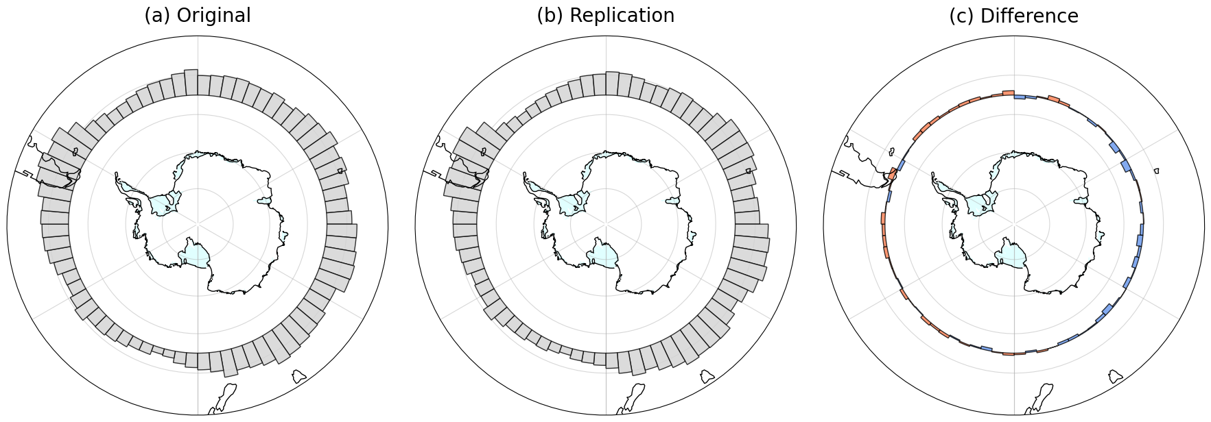 <Figure size 1800x600 with 3 Axes>
