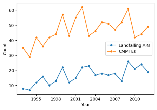 <Figure size 600x400 with 1 Axes>