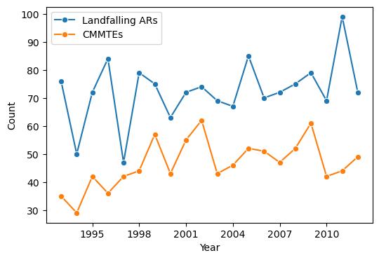 <Figure size 600x400 with 1 Axes>