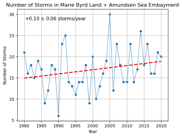 <Figure size 640x480 with 1 Axes>