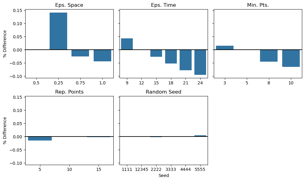 <Figure size 1000x600 with 6 Axes>