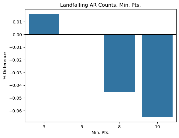 <Figure size 640x480 with 1 Axes>