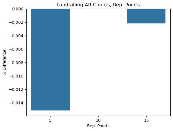 <Figure size 640x480 with 1 Axes>