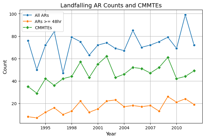 <Figure size 800x500 with 1 Axes>