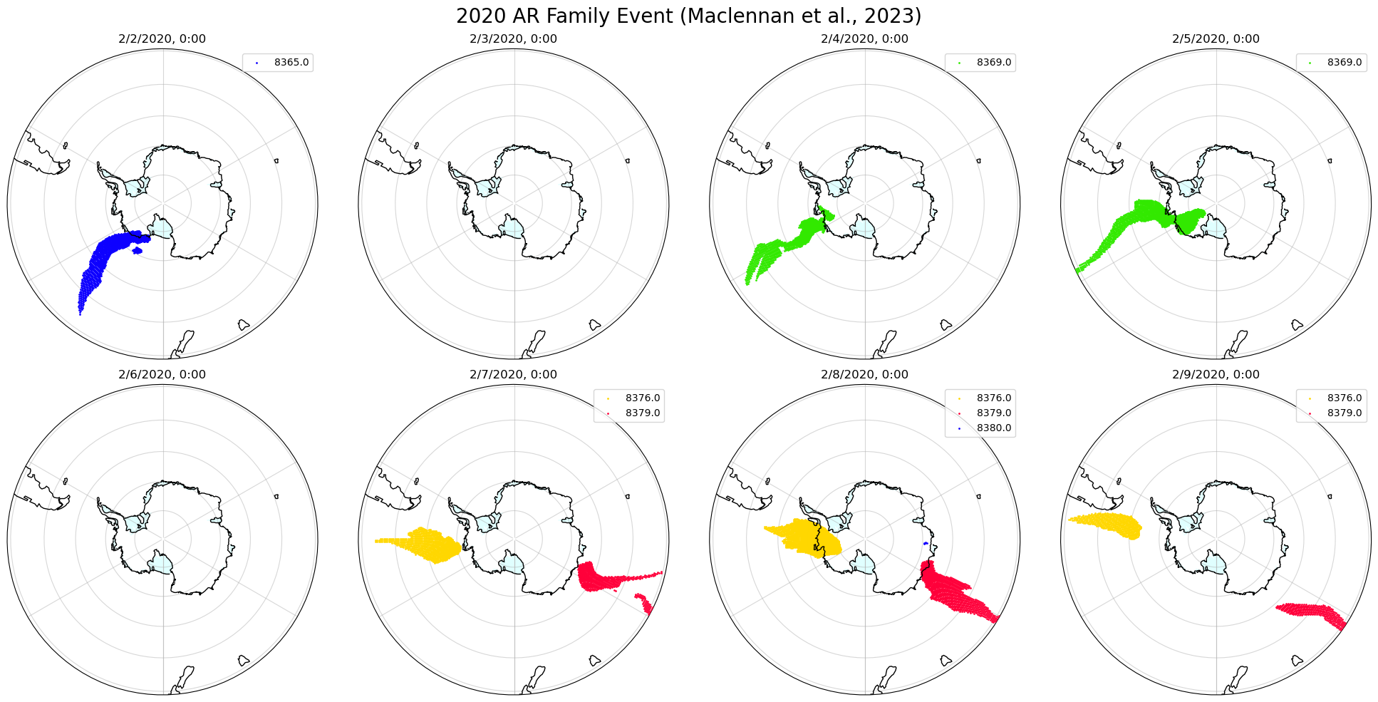 <Figure size 2000x1000 with 8 Axes>