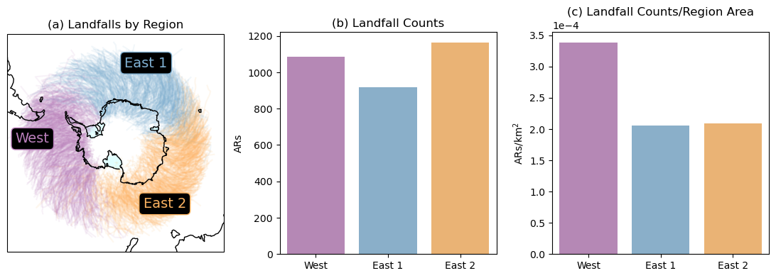 <Figure size 1100x400 with 3 Axes>