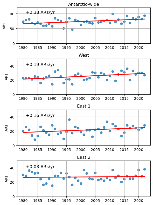 <Figure size 600x800 with 4 Axes>
