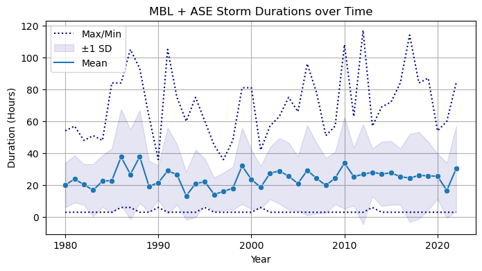 <Figure size 800x400 with 1 Axes>