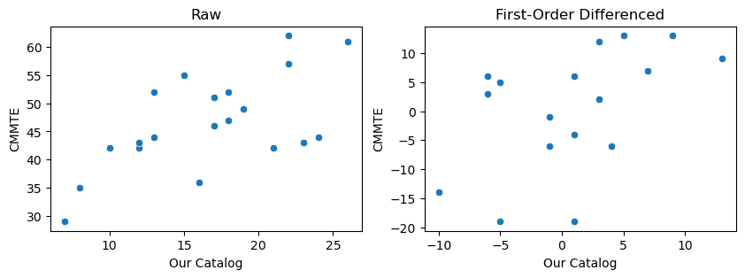 <Figure size 1000x300 with 2 Axes>