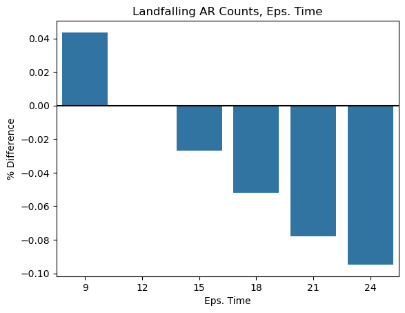 <Figure size 640x480 with 1 Axes>