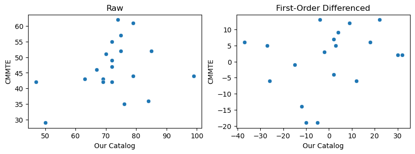 <Figure size 1000x300 with 2 Axes>